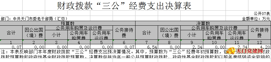 市委老干局2017年部门决算