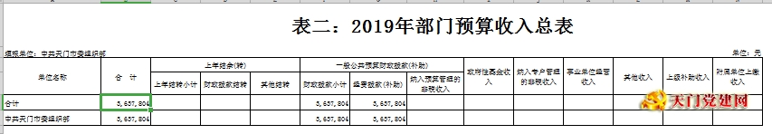 365betvip_365完美体育_365bet取款要多久到账委组织部2019年部门预算