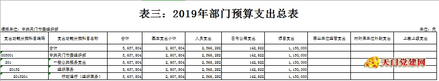 365betvip_365完美体育_365bet取款要多久到账委组织部2019年部门预算