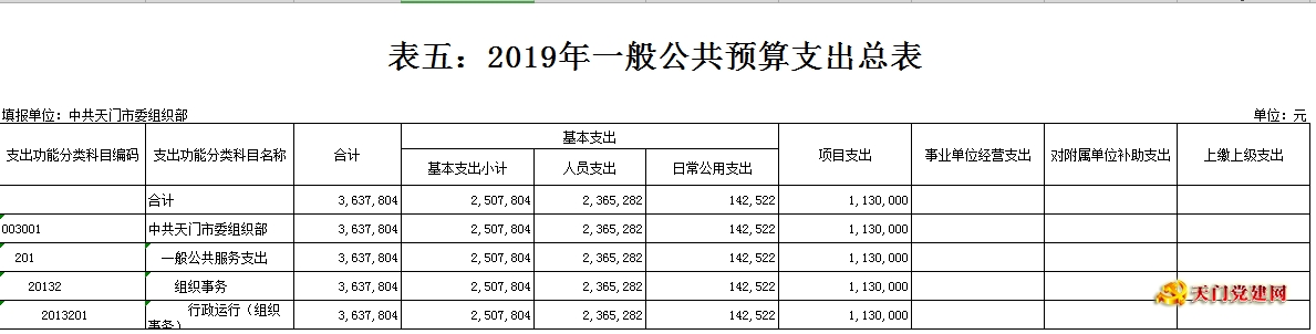 365betvip_365完美体育_365bet取款要多久到账委组织部2019年部门预算