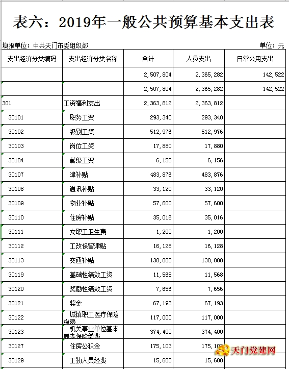 365betvip_365完美体育_365bet取款要多久到账委组织部2019年部门预算