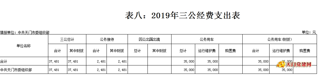 365betvip_365完美体育_365bet取款要多久到账委组织部2019年部门预算