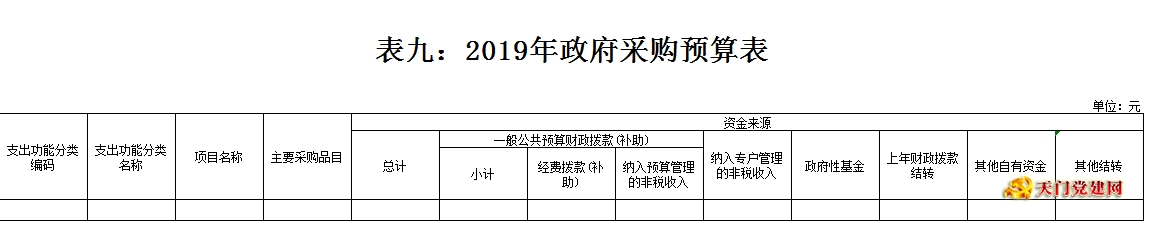 365betvip_365完美体育_365bet取款要多久到账委组织部2019年部门预算