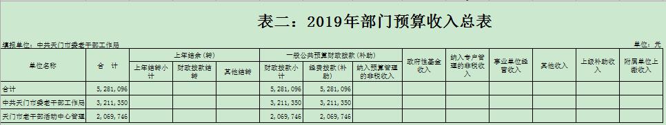 365betvip_365完美体育_365bet取款要多久到账委老干部局2019年部门预算