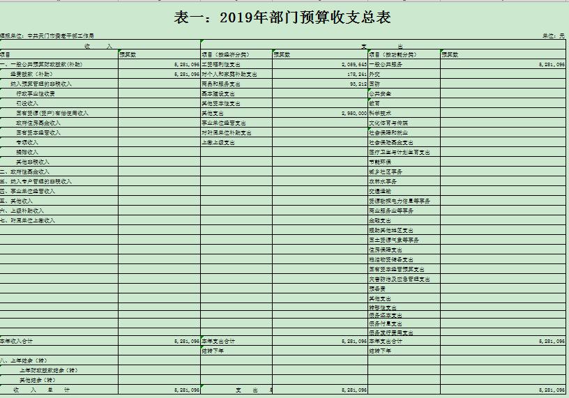 365betvip_365完美体育_365bet取款要多久到账委老干部局2019年部门预算