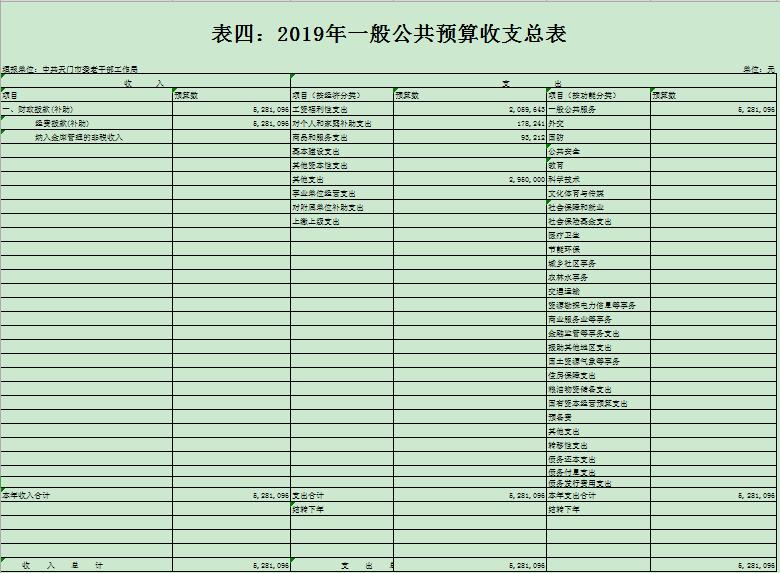365betvip_365完美体育_365bet取款要多久到账委老干部局2019年部门预算