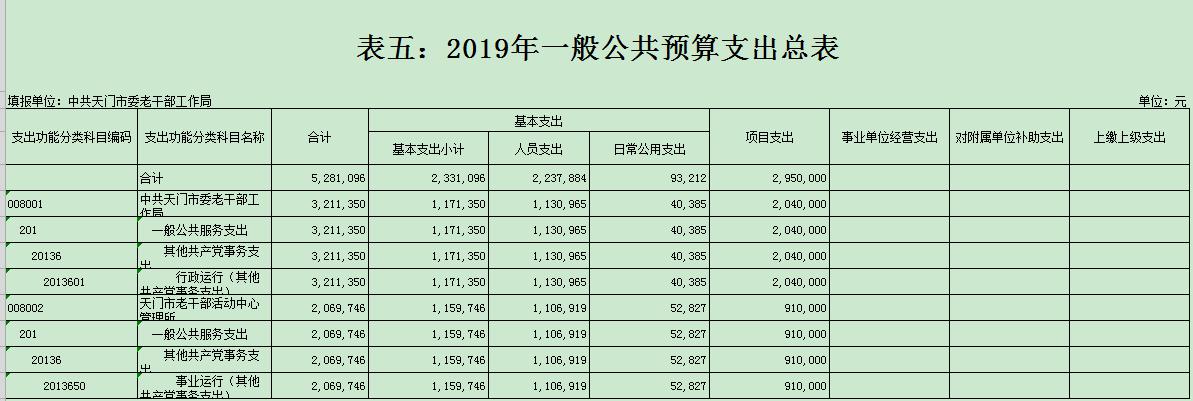 365betvip_365完美体育_365bet取款要多久到账委老干部局2019年部门预算