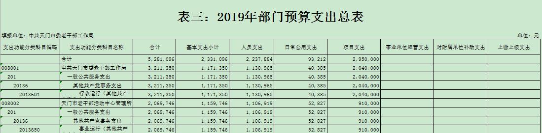 365betvip_365完美体育_365bet取款要多久到账委老干部局2019年部门预算