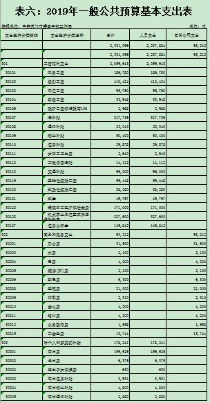 365betvip_365完美体育_365bet取款要多久到账委老干部局2019年部门预算