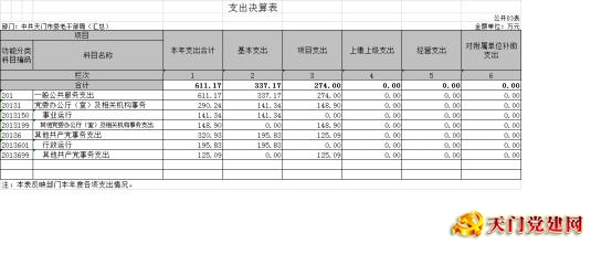 市委老干部局2018年部门决算