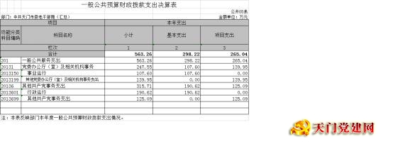 市委老干部局2018年部门决算