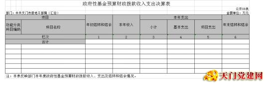 市委老干部局2018年部门决算