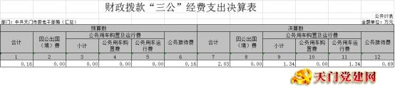 市委老干部局2018年部门决算