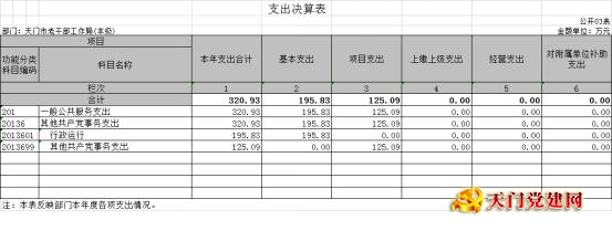 市委老干部局2018年部门决算