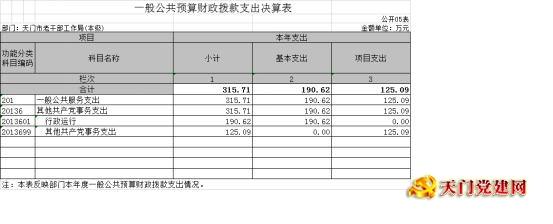 市委老干部局2018年部门决算
