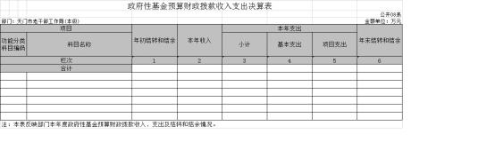 市委老干部局2018年部门决算