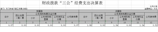 市委老干部局2018年部门决算