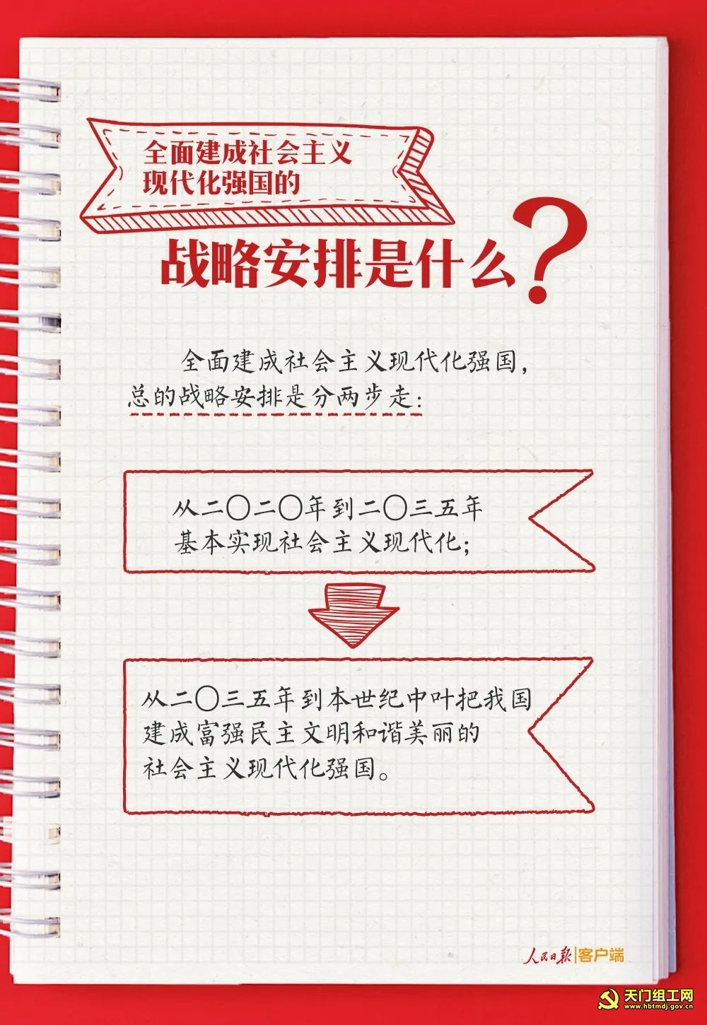 党的二十大报告学习手账+思维导图
